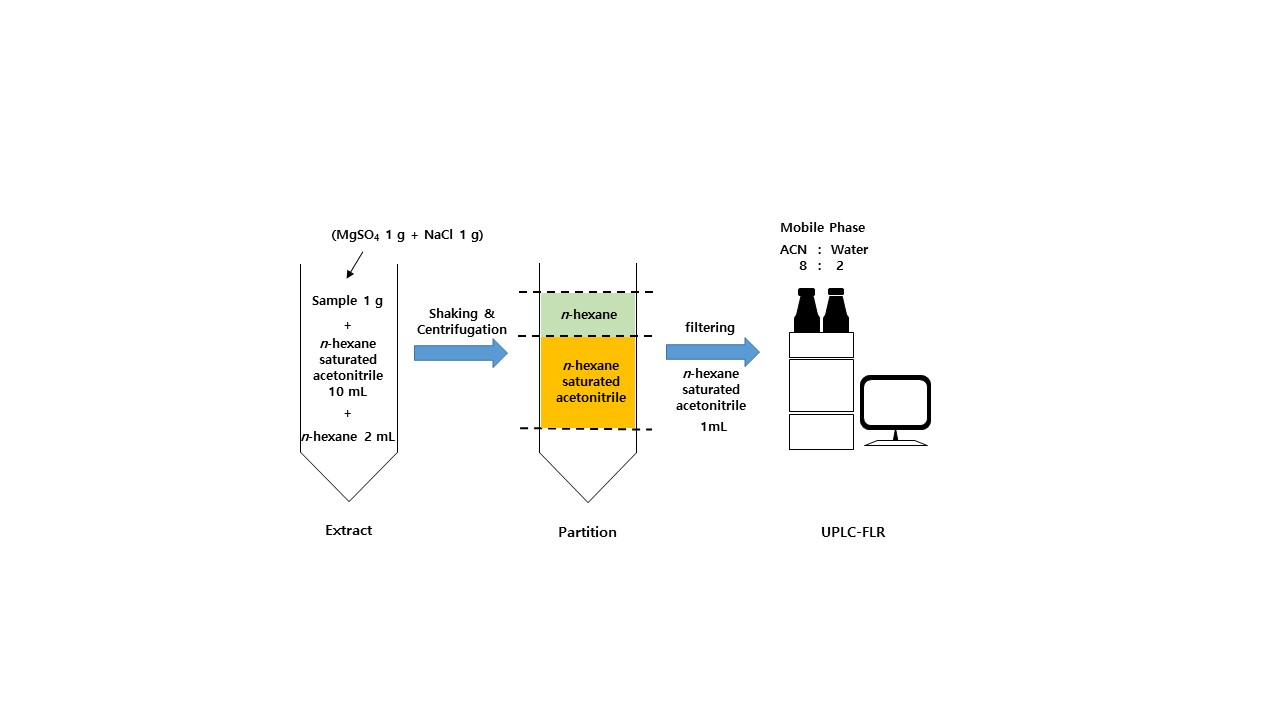 AST-2023-022_R2_P_Graphical Abstract_001.jpg